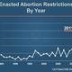 Image for article titled Restricting Your Rights is 2011's Hottest Trend